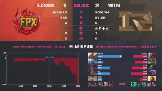 英雄联盟S15瑞士轮回顾：BLG遗憾无缘八强
